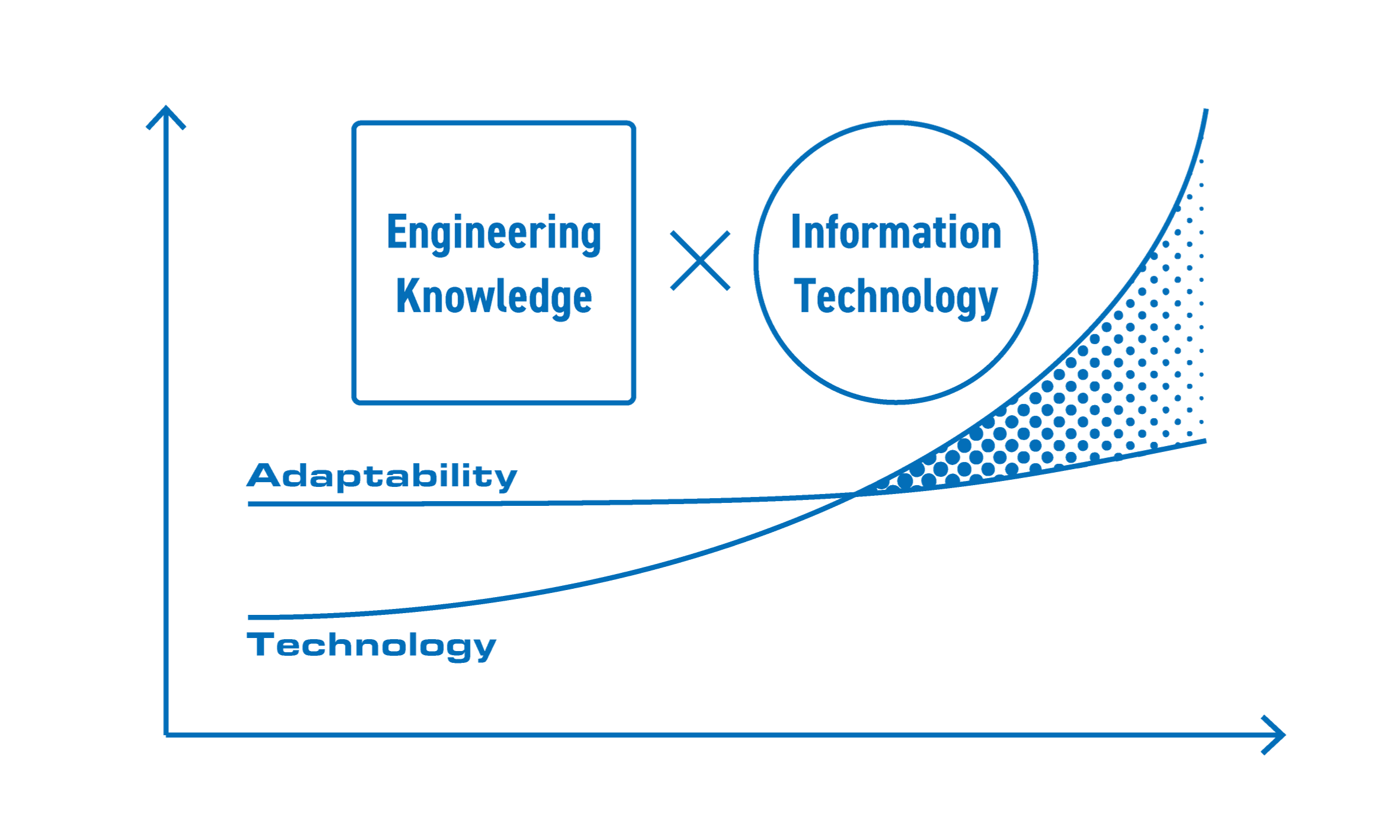Unchanging Business Model