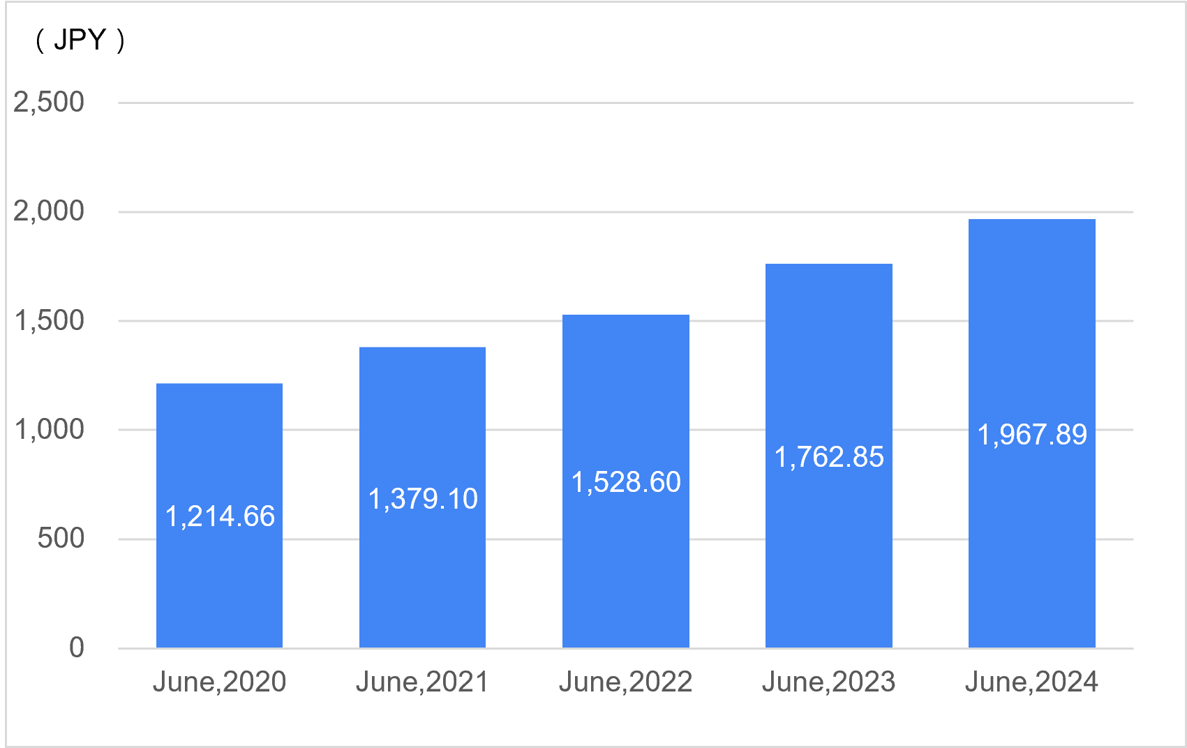 Book-Value Per Share