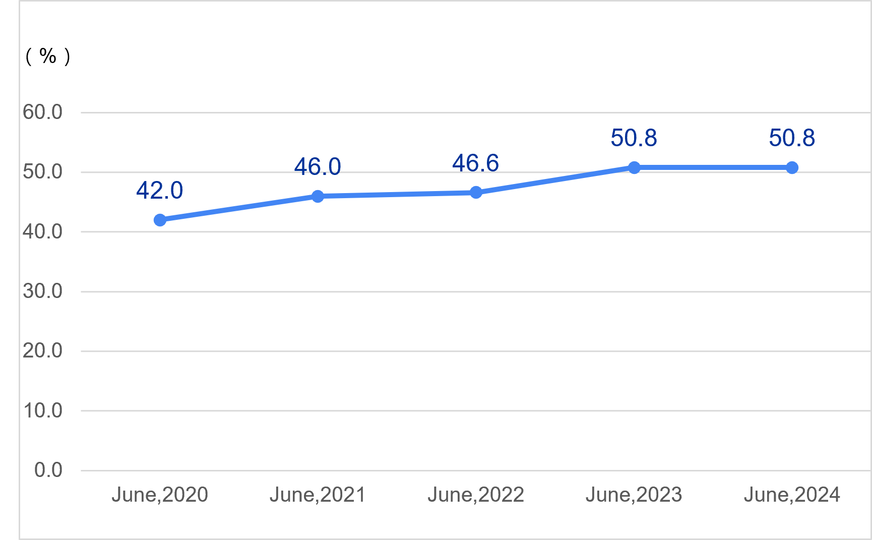 Capital Adequacy Ratio