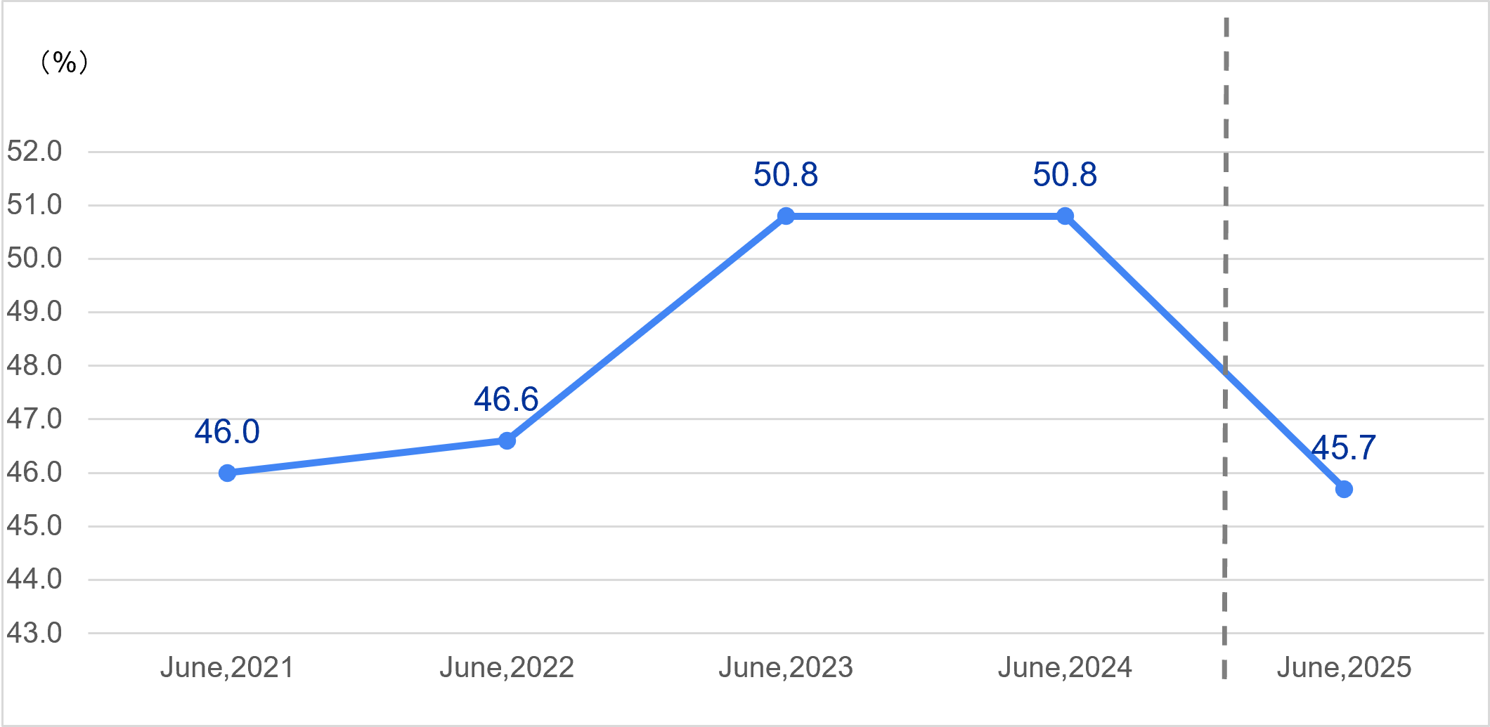 Capital Adequacy Ratio