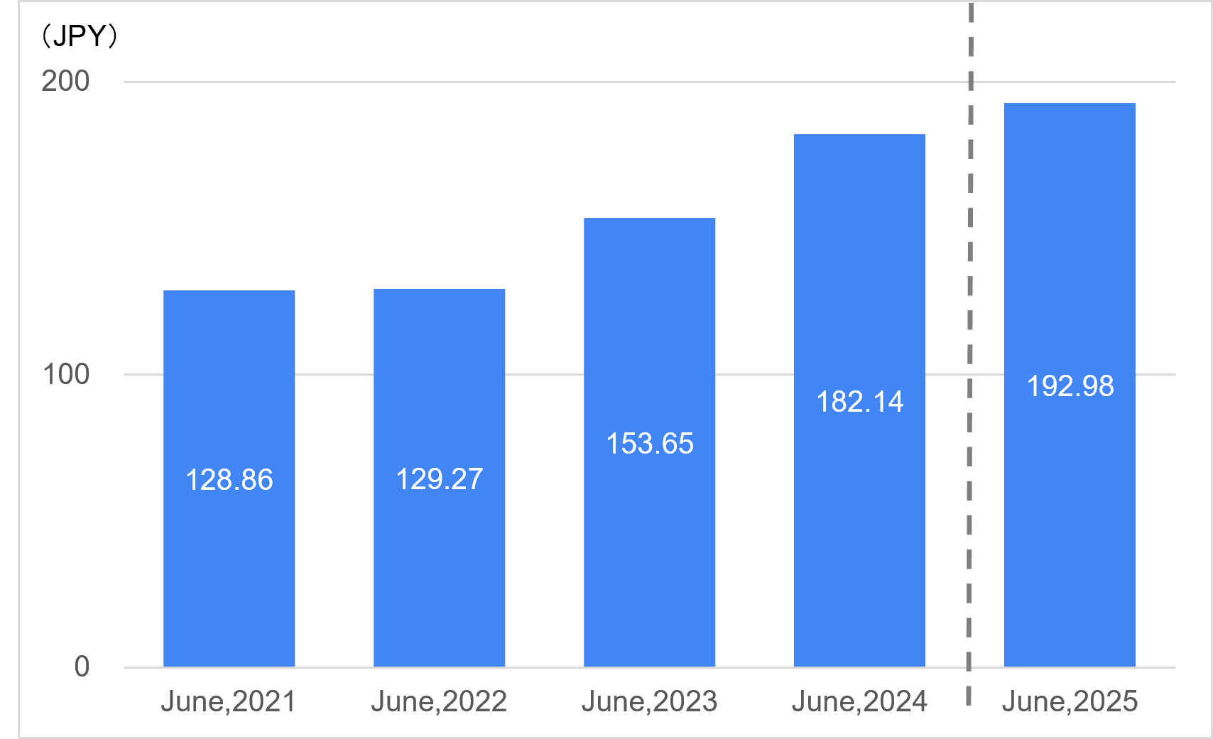 Earnings Per Share