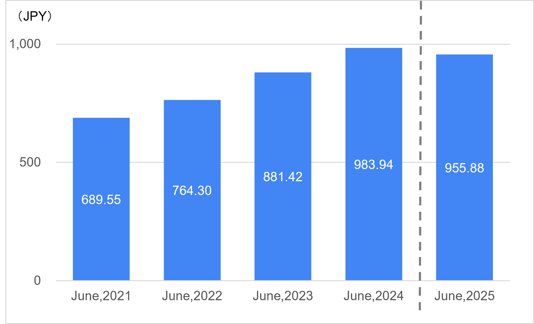 Book-Value Per Share